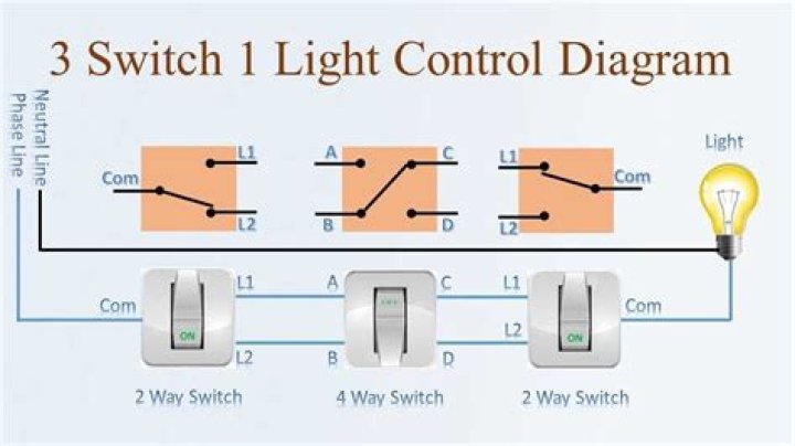 3 Teleporters, 2 switches, from the center : left switch puts you to the right, and right switch puts you to the left.