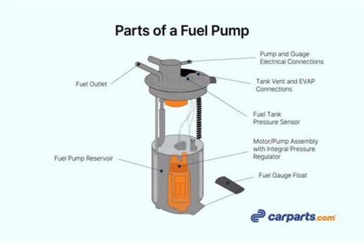 A fuel pump, found near a gas station