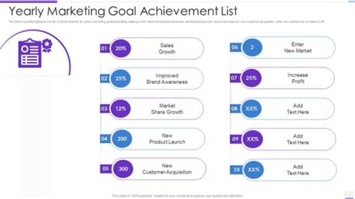 Achievement list