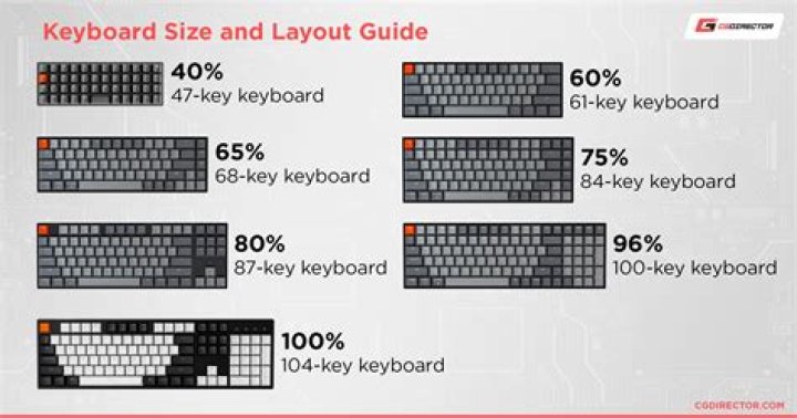 Actual keyboard