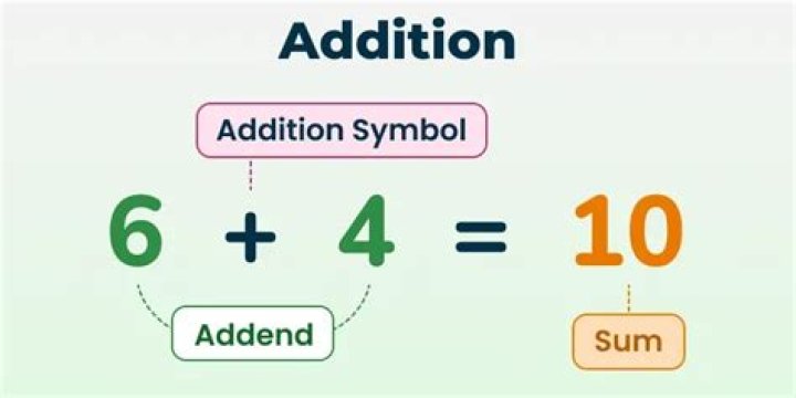 Addition