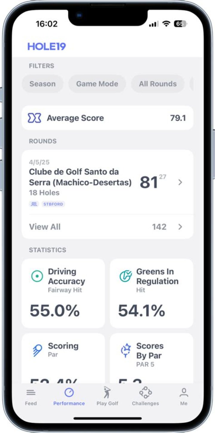 Advanced performance stats