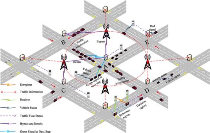An example grid-based road layout