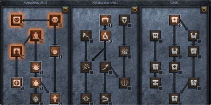Are the Necromancer's Golems of any use whatsoever in Diablo 2?