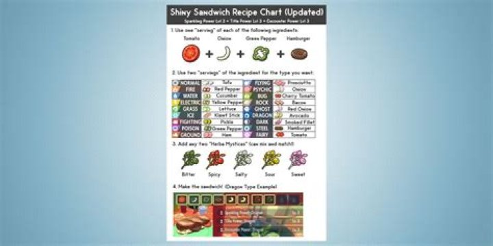 Are the odds of encountering a shiny different for each Pokemon?