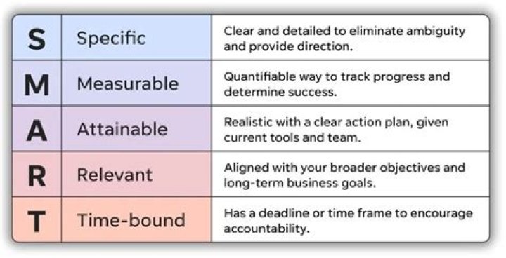 Are there time-limited objectives in the game?