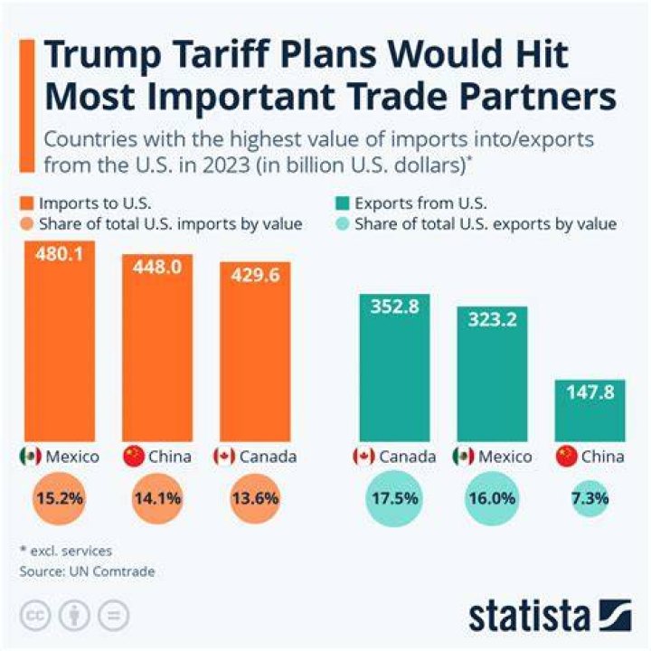 Are Trade Privileges shared among islands or multiplied?