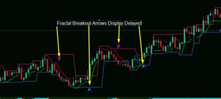 Arrow Delay