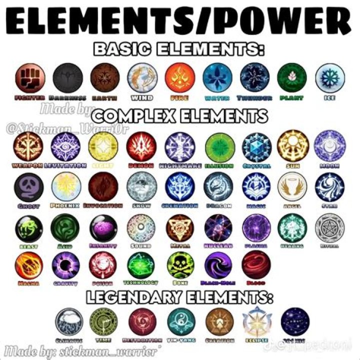 At what rate do O-Powers level up?