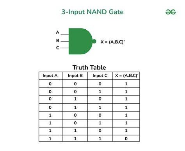 Attempt 1 - NAND gate