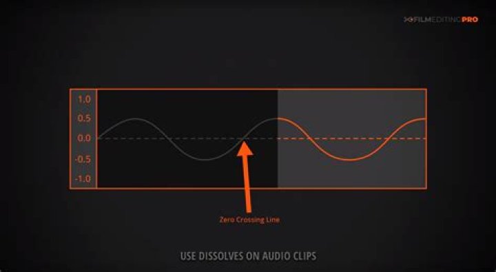 Audio pop wave