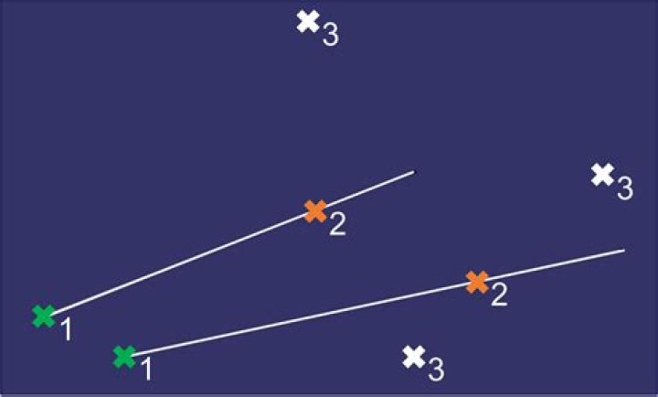 base points