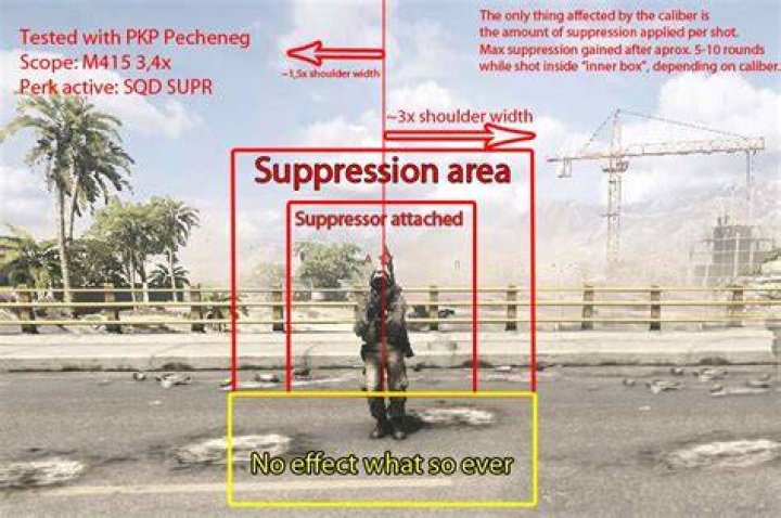 battlefield 3 suppression diaram