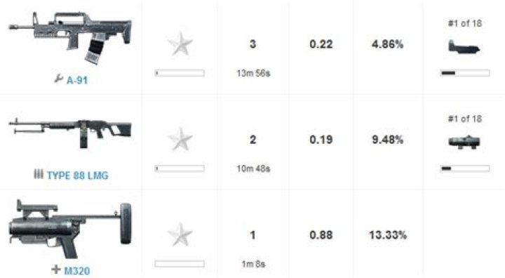 bf3 gun unlocks