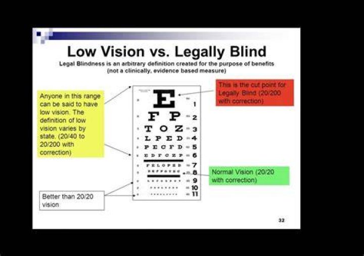 Blind Eye Pro - What Qualifies?