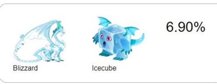 Blizzard and Icecube