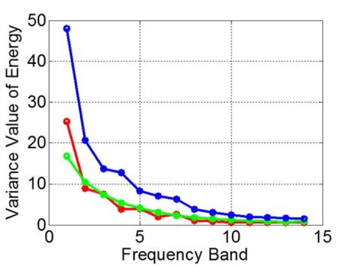 block frequency