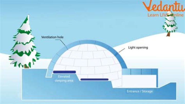 Bottom of an igloo
