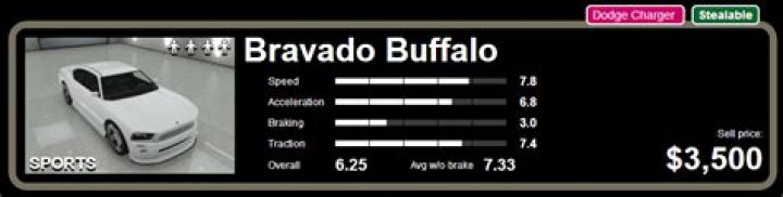 Bravado Buffalo specs