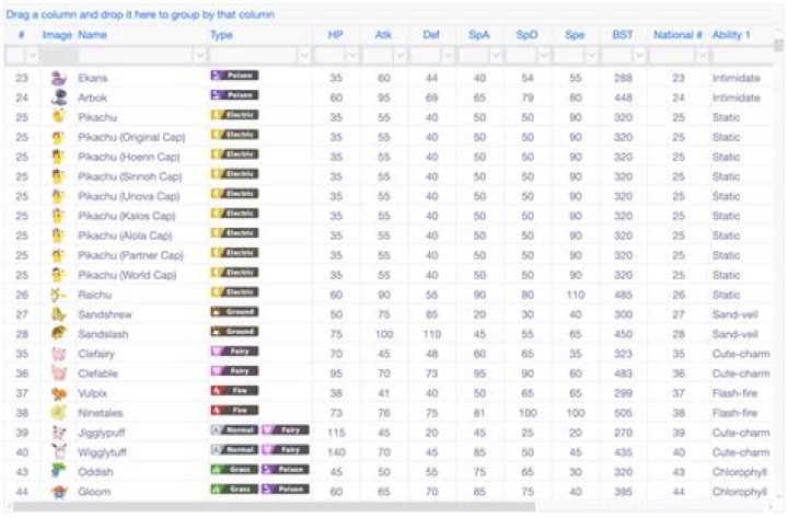 Calculations for Determining a pokemon's stats after gen 3