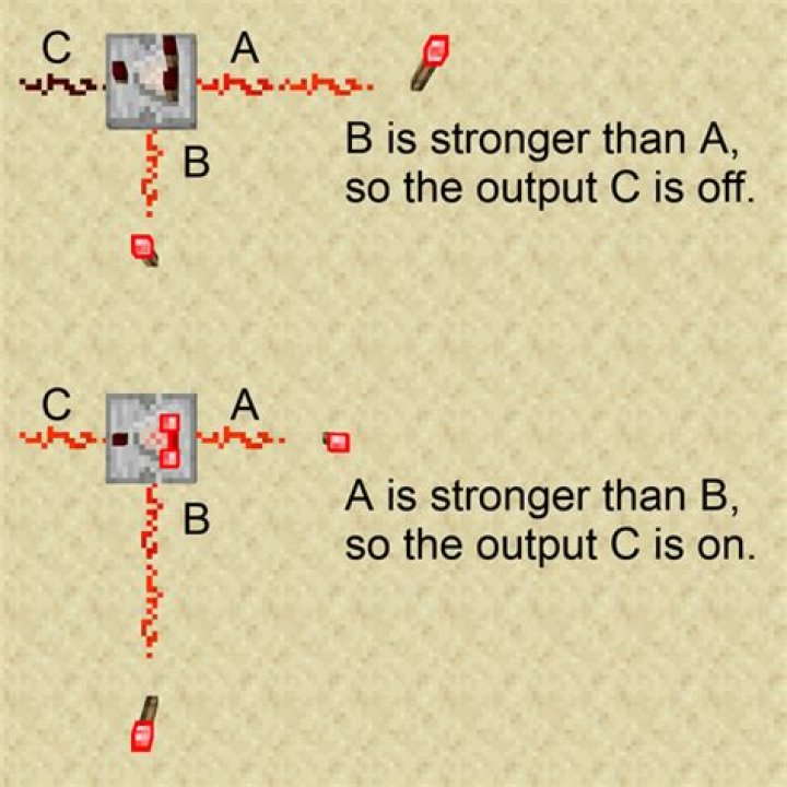 Can anyone tell me what are the uses of a Redstone Comparator?
