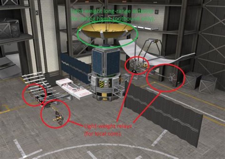 Can direct antennas used to route a localized CommNet network to a long-range destination if the vessel also has relay antennas?