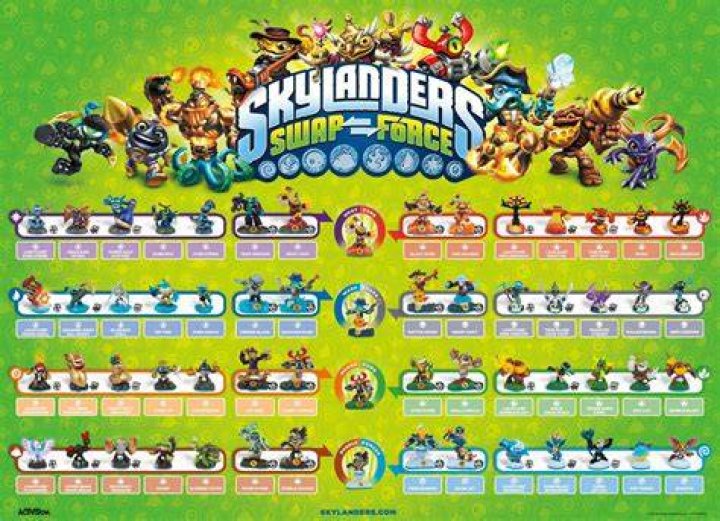 Can Skylander Giants be used on the PS4 Swap Force?