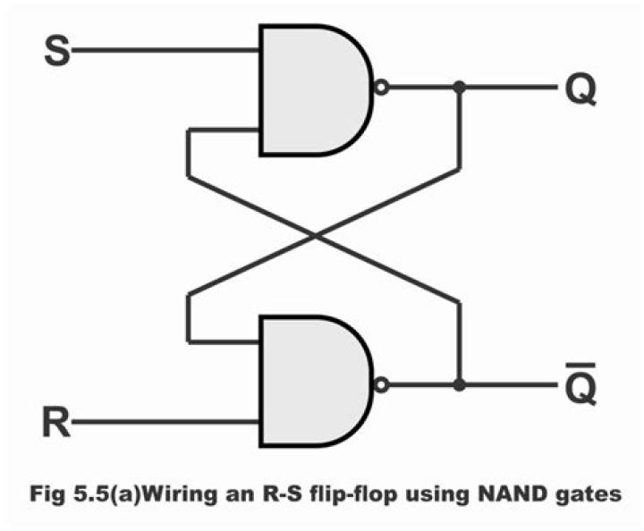 chained T-flip flops and a clock