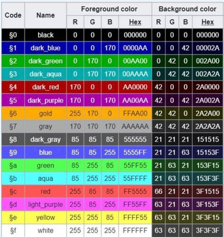 Change colors of sign text in MCBE