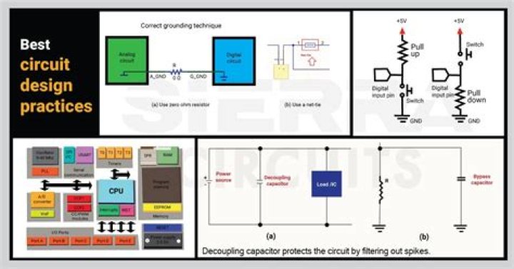 circuit design