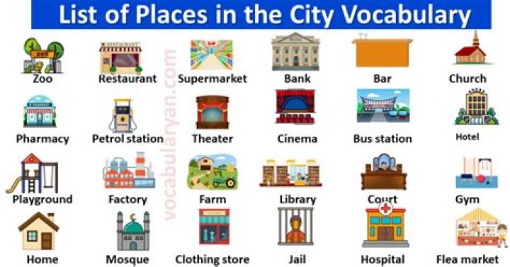 City List