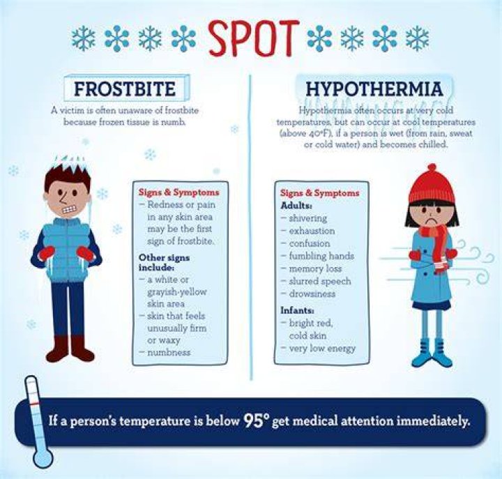 Cold Penetration vs Ice Bite vs Hypothermia