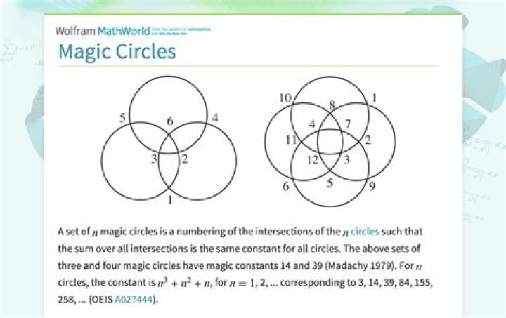 Comparison of magic circles