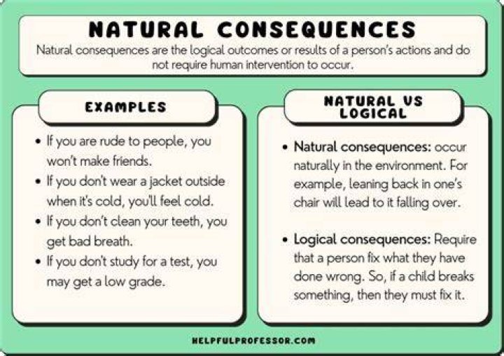 consequences