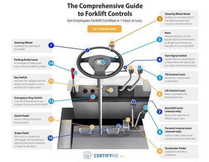 Controls