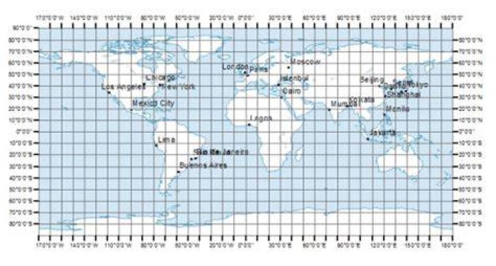Coordinates