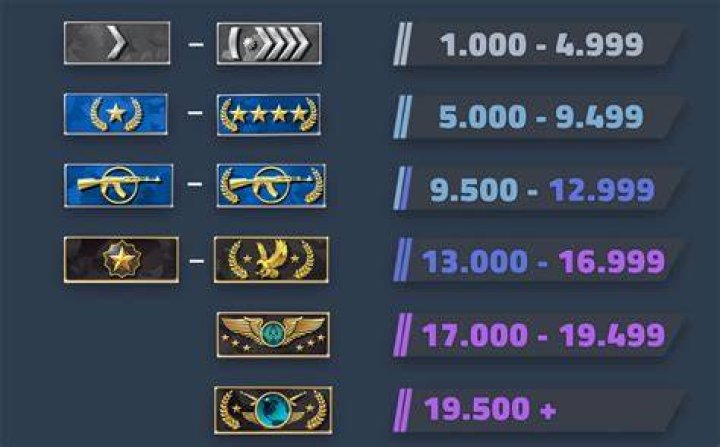 CS GO: Comp game joining issues (MAC)