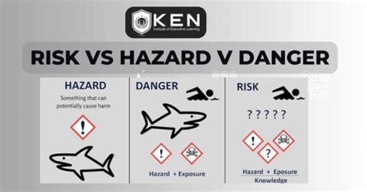 Danger vs 'Safe' area Map of Fallout 4