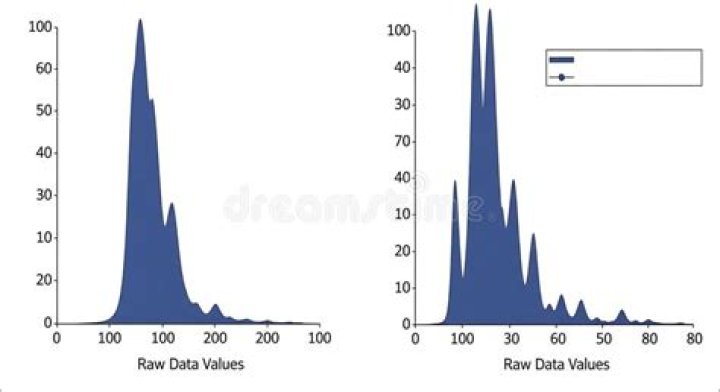 Data Values