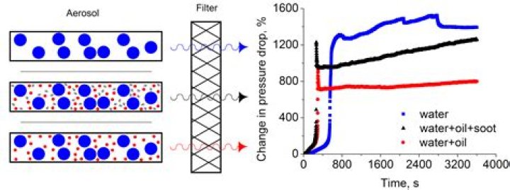 determine drop image