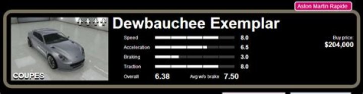 Dewbauchee Exemplar specs