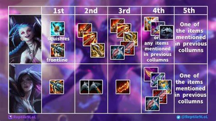 Difference between Ezreal's ADC and Blue Builds