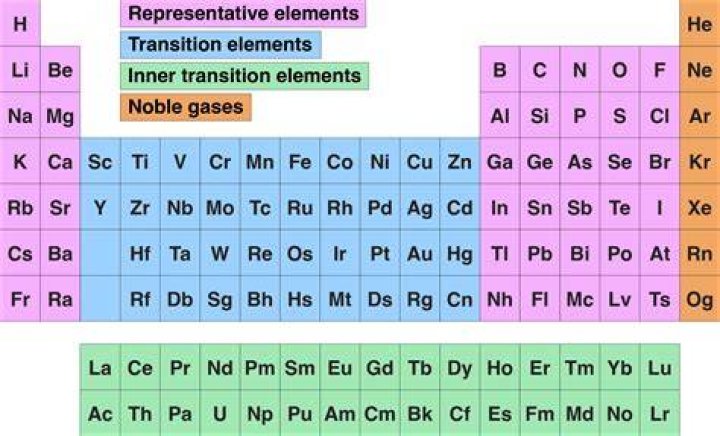 dipole groups