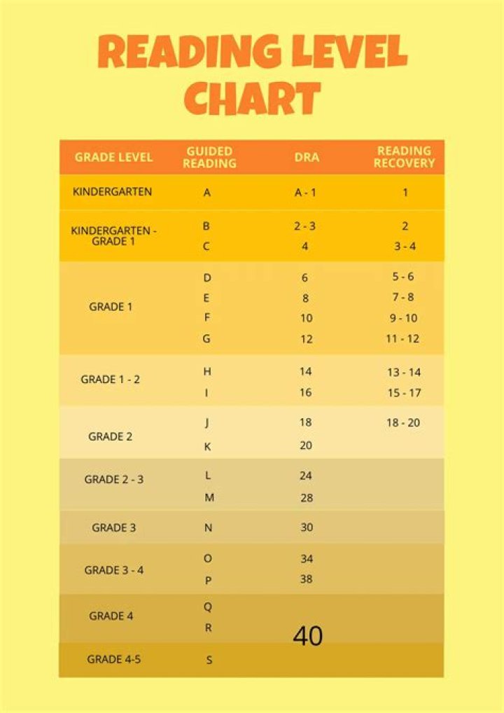 Do chain levels affect Monograph drops?