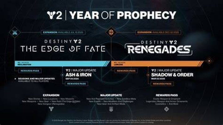 Do players in the same clan, but on PS4 and Xbox One, contribute to clan XP in Destiny 2?