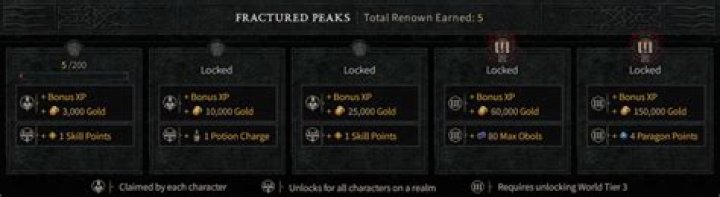 Do weapon upgrades carry over to rune challenges?