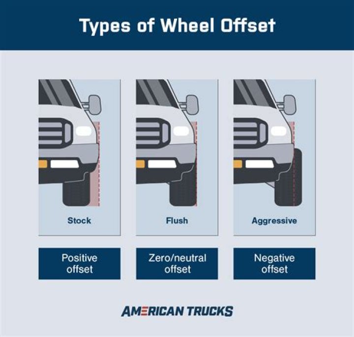 Do wheel types affect driving?