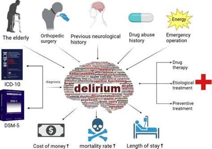 Does Delerium stack with Supervirus?