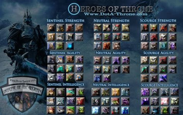 Does your team's faction limit affect hero choice?
