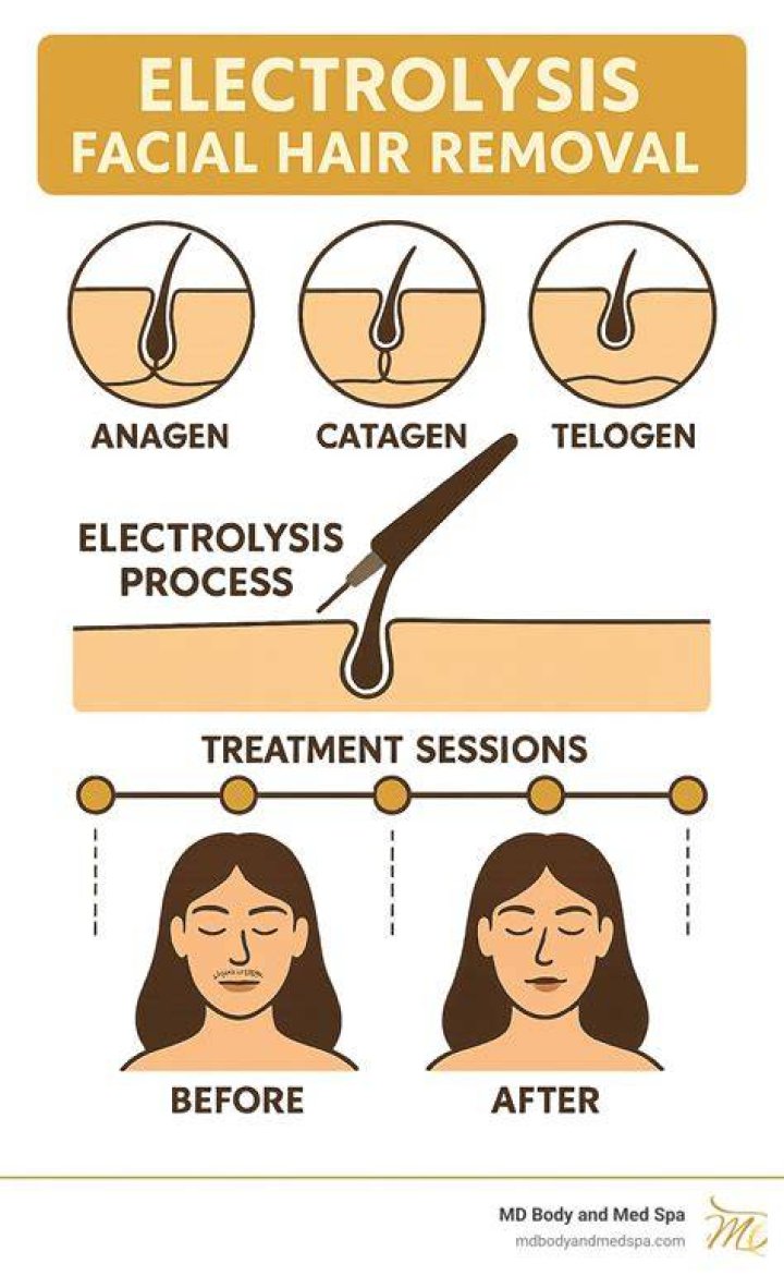 Electrolysis